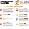 Jak przyspieszyć metabolizm