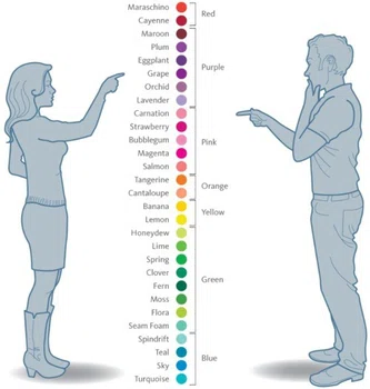 Jakich kolorów nie widzą mężczyźni?