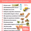 Jak szybciej SPALIĆ TKANKĘ TŁUSZCZOWĄ ? - 13 sposobów