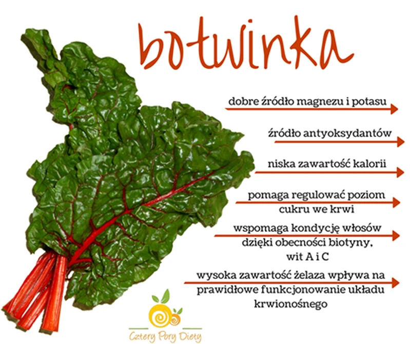 Botwinka - właściwości