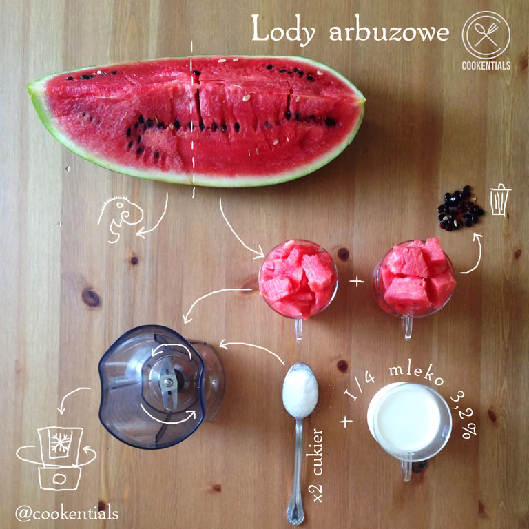 Lody arbuzowe