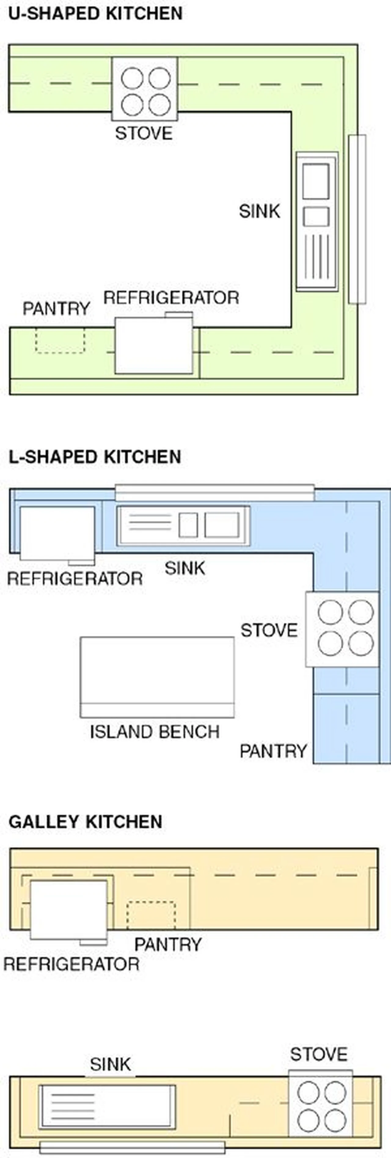 Jak planować kuchnie