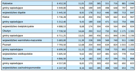 Zdjęcie Nawet 1300 złotych dopłaty do najmu! Ten program to realne obniżenie opłat za mieszkanie #2