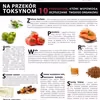 10 PRODUKTÓW KTÓRE OCZYSZCZĄ TWÓJ ORGANIZM Z TOKSYN !