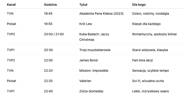Zdjęcie Najlepsze filmy i programy do obejrzenia 26 grudnia z rodziną (i bez!) – przegląd wieczoru TV #1