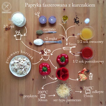 Przepis na faszerowaną paprykę
