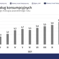 Jest drogo, będzie jeszcze drożej. Inflacja zbliża się do 8%! tak drogo nie było od 20 lat…