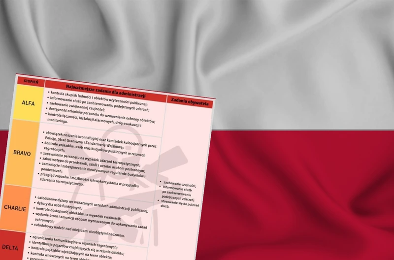 Mateusz Morawiecki wprowadził drugi stopień alarmowy BRAVO! Co to oznacza?