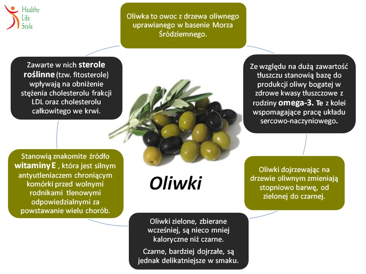 Dlaczego warto jeść oliwki