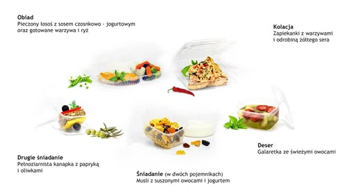 Dieta - jadłospis na cały zdrowy dzień