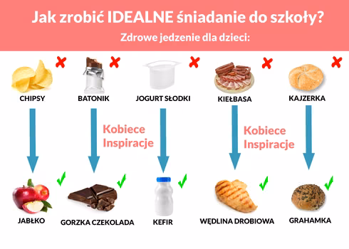 Jak zrobić idealne śniadanie do szkoły