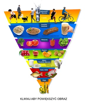 Jak żyć i jeść zdrowo