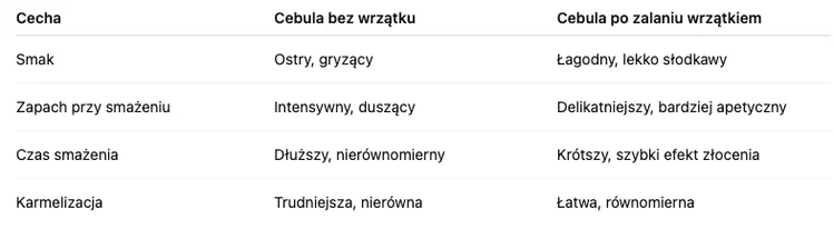 Zdjęcie Zalej cebulę wrzątkiem przed smażeniem! Tego się nie spodziewasz #1