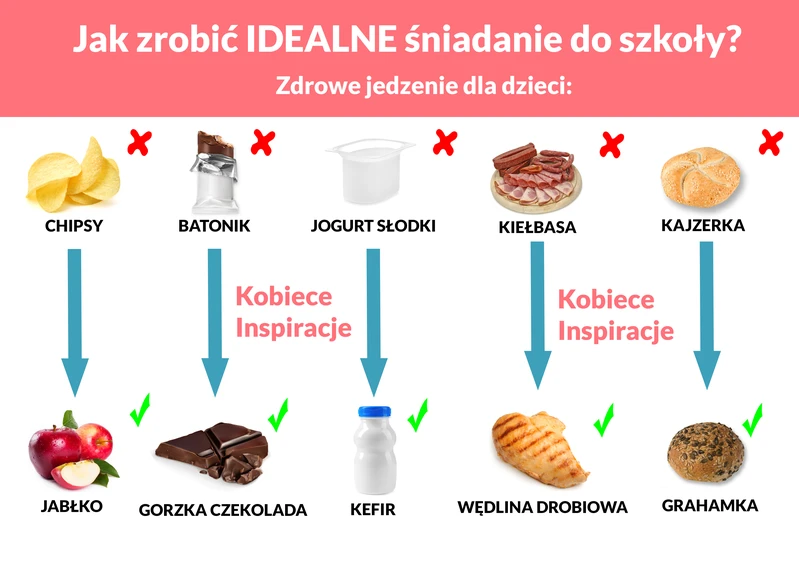 Jak zrobić idealne śniadanie do szkoły