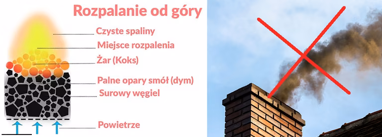 Palenie w piecu i kominku– jak to robić prawidłowo? Poznaj ciekawą metodę