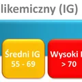 Produkty z niskim indeksem glikemicznym. ŻYJ ZDROWO