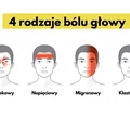 4 rodzaje bólu głowy. Jak je odróżnić?