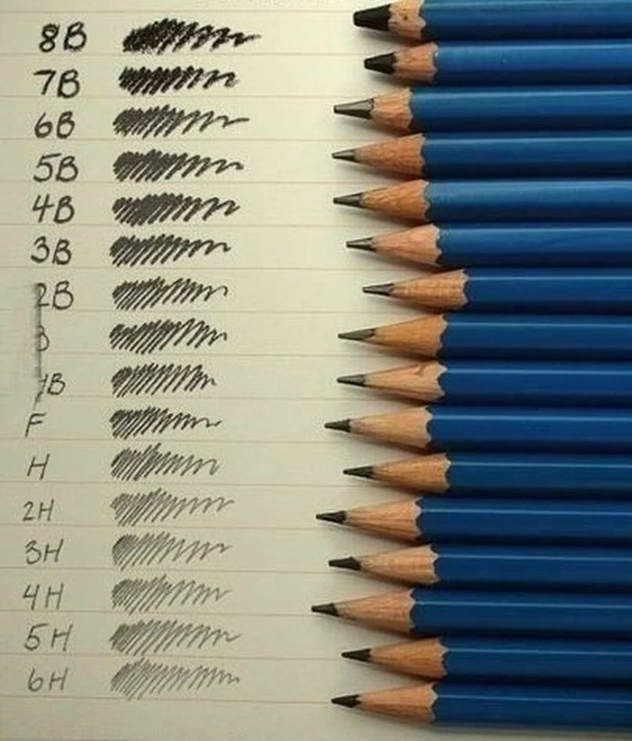 Jaki ołówek wybrać?