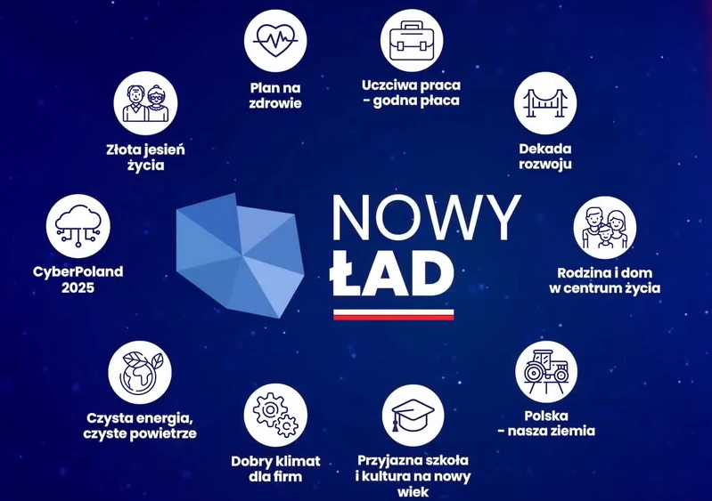 Polski Ład - największe błędy według Związku Przedsiębiorców i Pracodawców