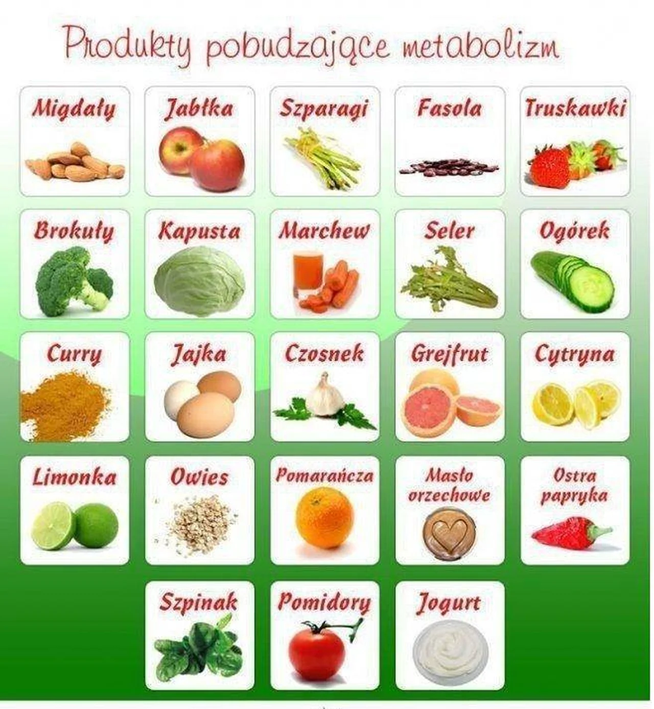 Produkty pobudzające metabolizm