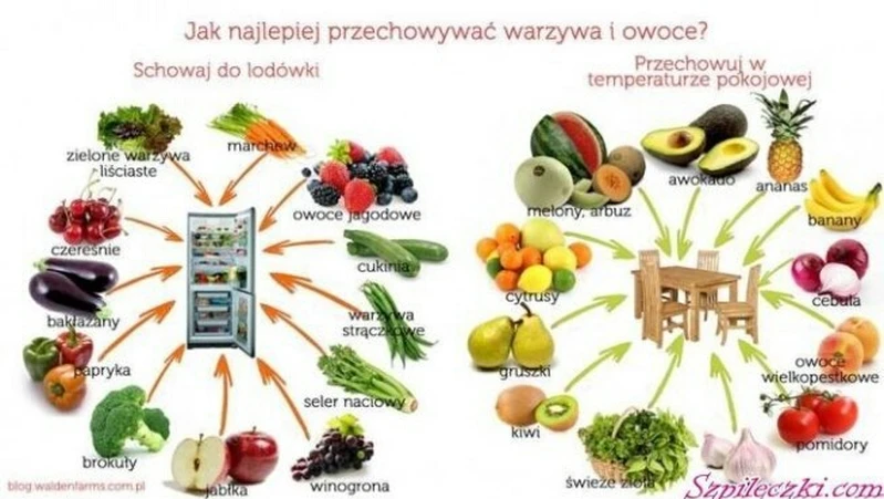 Jak najlepiej przechowywać warzywa i owoce