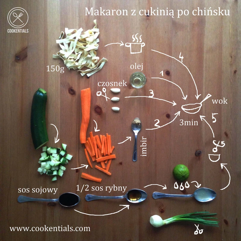 Przepisy kuchnia chińska: makaron z cukinią