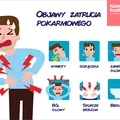 Objawy zatrucia pokarmowego
