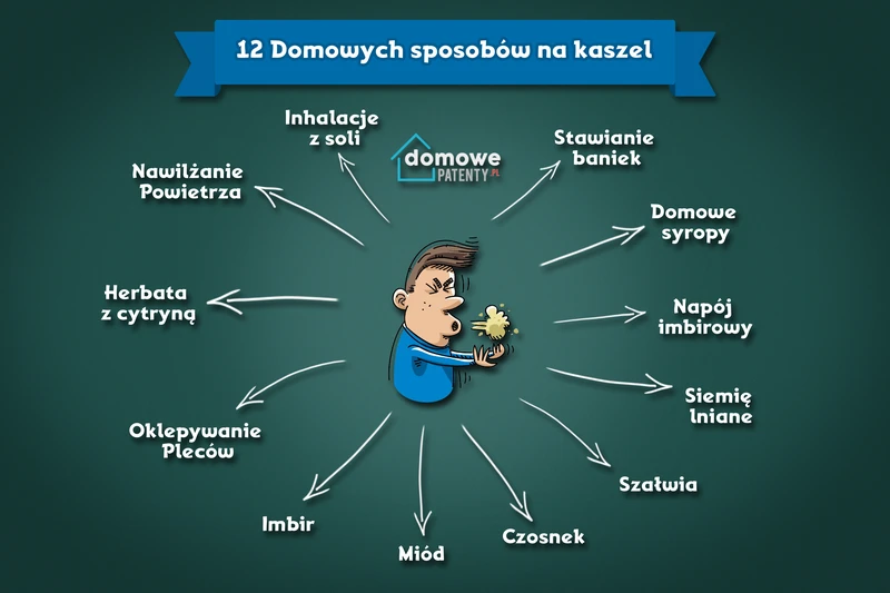 Jak walczyć z kaszlem domowymi sposobami?