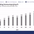 Jest drogo, będzie jeszcze drożej. Inflacja zbliża się do 8%! tak drogo nie było od 20 lat…