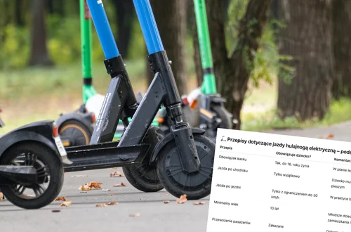 Karta rowerowa na hulajnogę? Ogromna luka w prawie i rosnąca liczba ofiar!