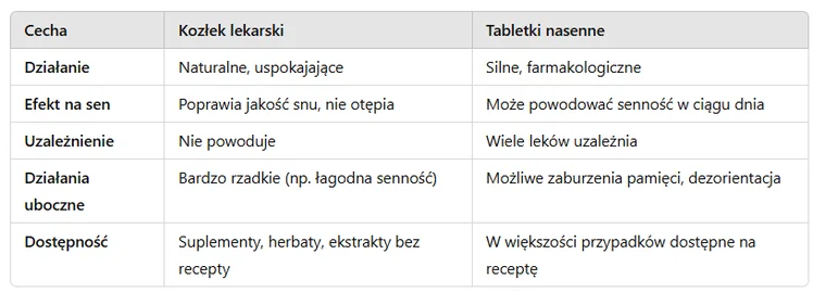 Zdjęcie Kozłek lekarski – lepszy niż tabletki na sen? Zobacz, jak działa naturalnie #1
