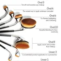 The art of make up