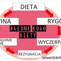 Dlaczego diety cud to zło?