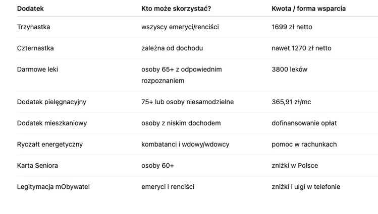 Zdjęcie 8 dodatków dla seniorów 65+ w 2026 roku! Praktyczny przewodnik ze wskazówkami #1