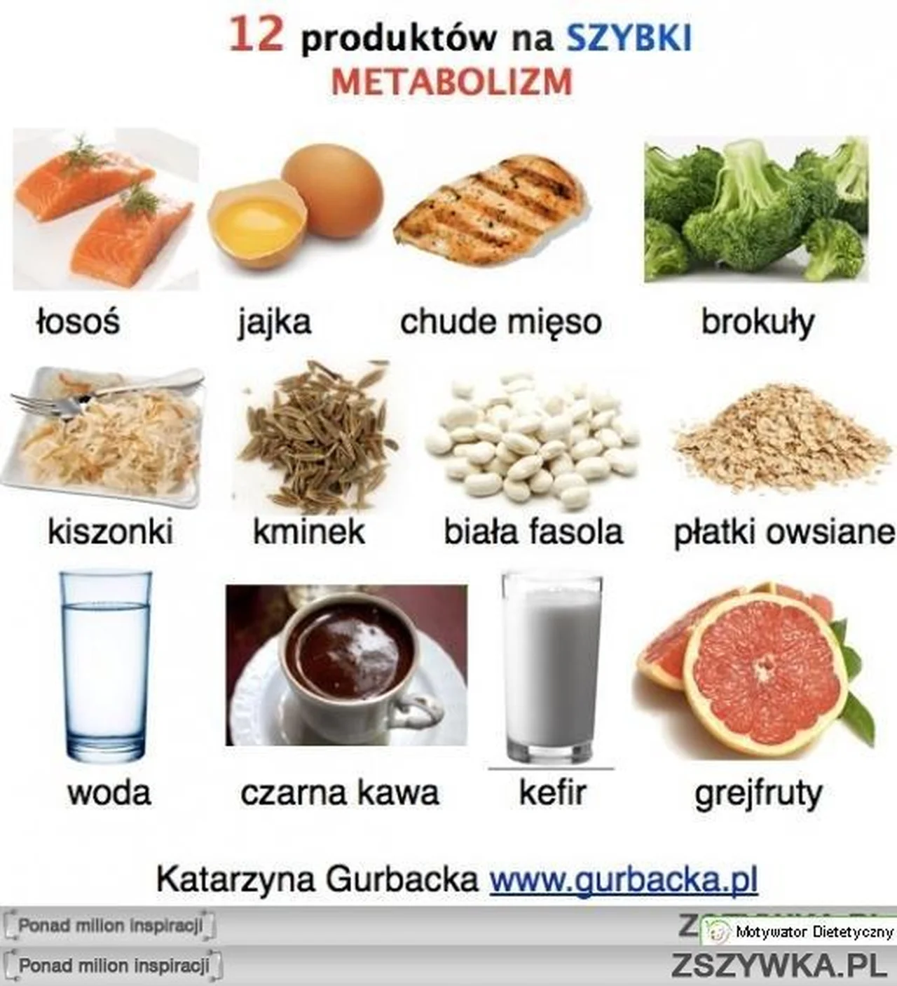 12 produktów na szybki metabolizm 