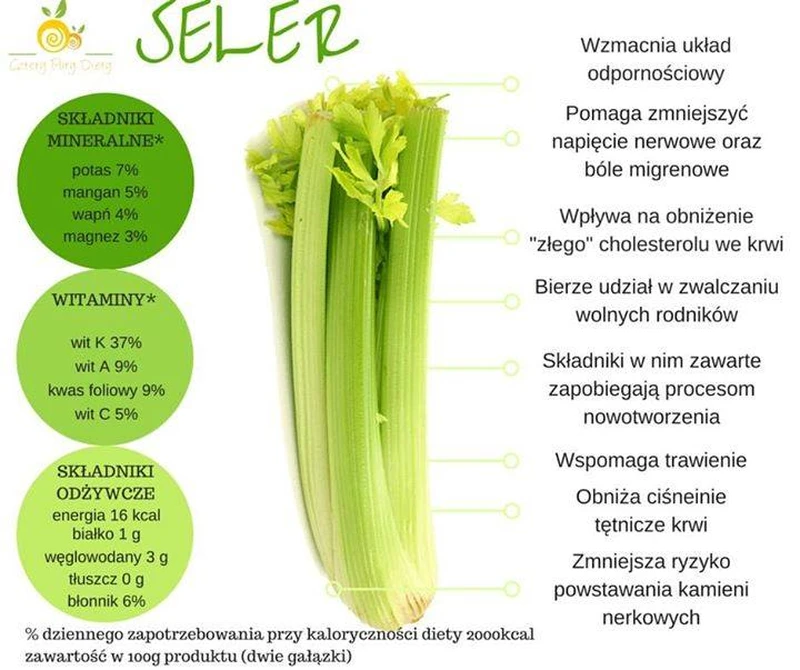 Seler - właściwości