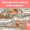 Dlaczego warto spać na LEWYM BOKU?