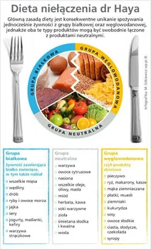 JEDNA Z NAJSKUTECZNIEJSZYCH I NAJZDROWSZYCH DIET