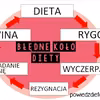 Dlaczego diety cud to zło?