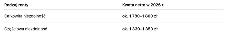 Zdjęcie Renta alkoholowa w 2025 roku z podwyżką! Ile wyniesie, jakie kryteria trzeba spełnić #1