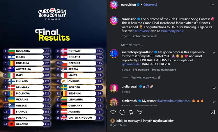 Zdjęcie Bułgaria wygrała Eurowizję 2026! Jak wypadła Alicja Szemplińska? #1