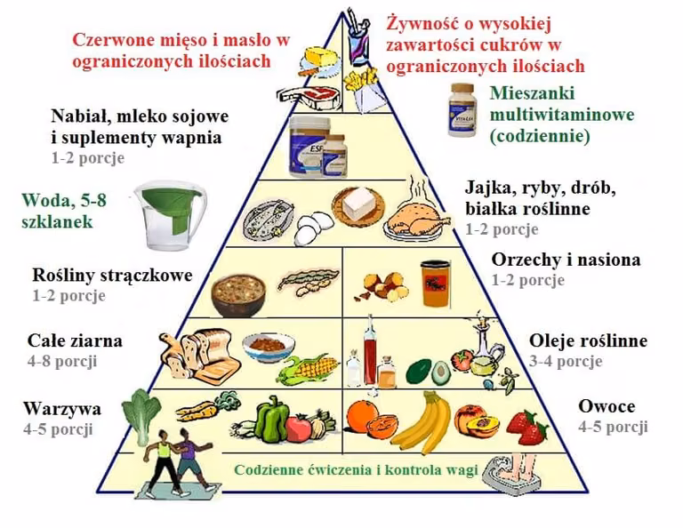 Nowa piramida żywieniowa – zobacz jak należy się dziś odżywiać, by zachować zdrowie