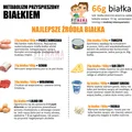 Jak przyspieszyć metabolizm