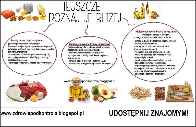 Tłuszcz - poznaj go bliżej