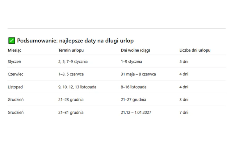 Zdjęcie 2 dodatkowe dni wolne i dłuższy urlop 2026! Warto zajrzeć do kalendarza i przedłużyć odpoczynek #1