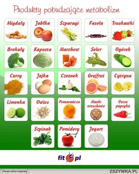 JEDZENIE OD KTÓREGO NIE PRZYTYJESZ!