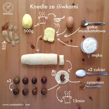 Knedle ze śliwkami