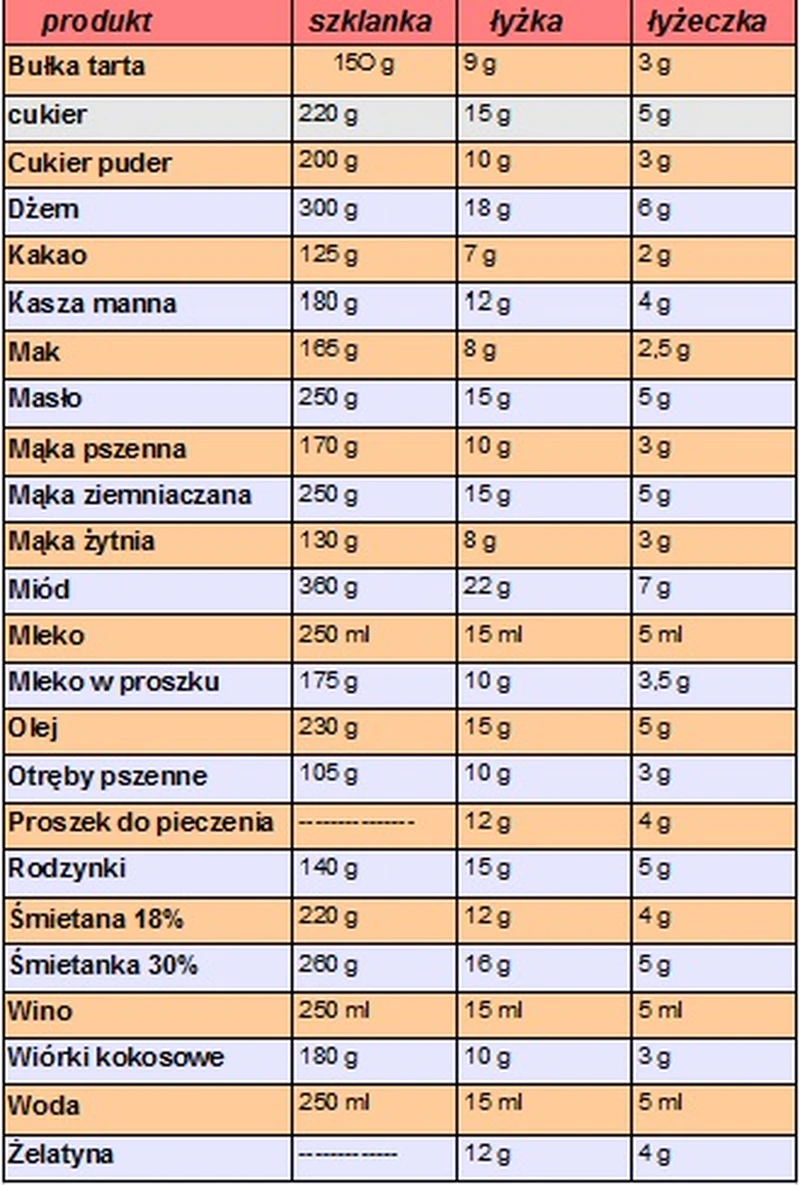 Przelicznik wag