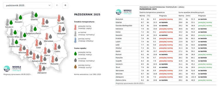 Zdjęcie Minusowe temperatury już w tym tygodniu! Ci mieszkańcy Polski muszą szykować się na przymrozki i przygotować grube kurtki #1