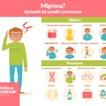 Migrena? Sprawdź jej oznaki i przyczyny